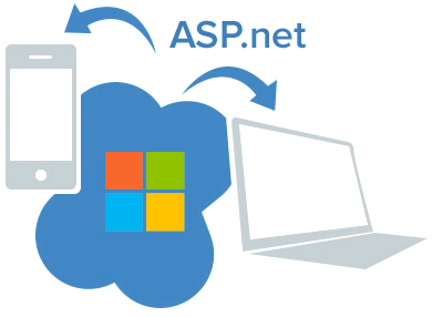  Cần tuyển gấp 02 lập trình viên ASP.NET